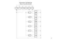 Information Architecture- Branching Storyboard